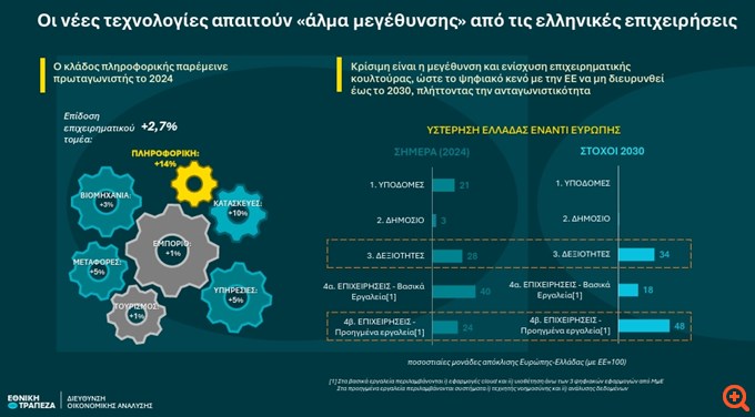 ετε