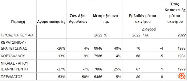 remax αγοραπωλησίες 7