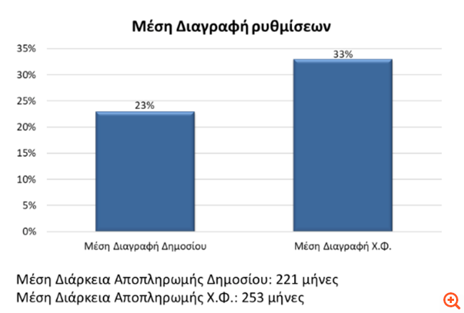 στερ