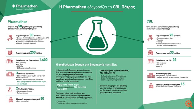 Factsheet