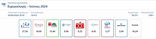 Επικρατεια 38