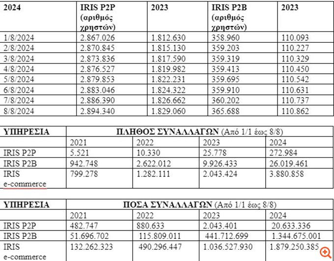 Με υψηλές ταχύτητες τρέχει το IRIS