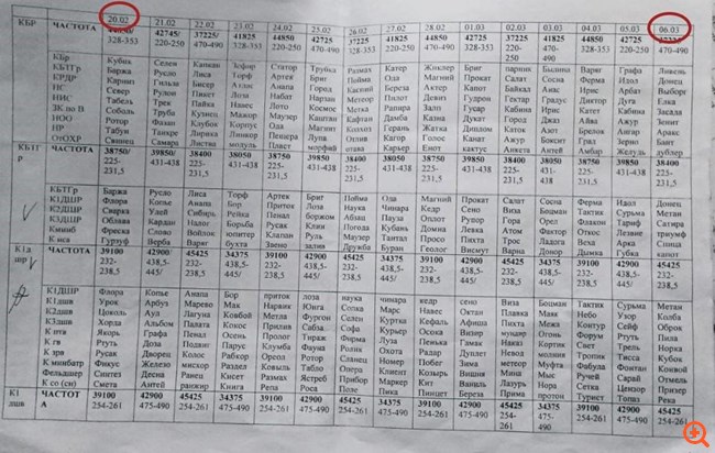 Ρωσικό έγγραφο