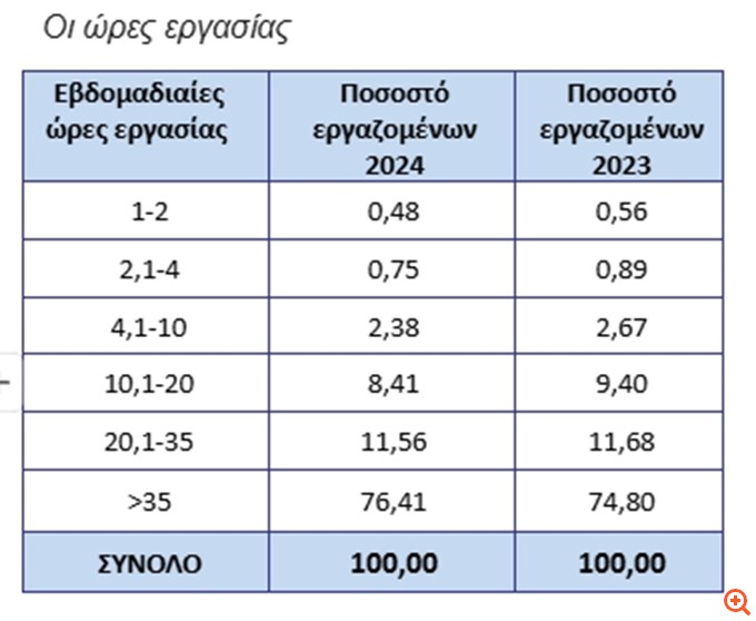 Ο χάρτης αμοιβών των εργαζομένων στον ιδιωτικό τομέα