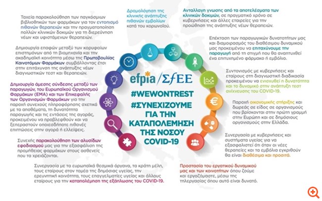 Η πανδημία του COVID-19 επιβάλλει αναθεώρηση πολιτικών για τη Δημόσια Υγεία