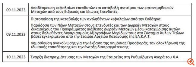 Την Παρασκευή εισάγονται τελικώς οι μετοχές της Trade Estates στο ταμπλό του Χ.Α.