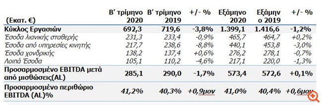 ΟΤΕ αποτελέσματα 2
