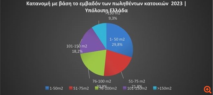 γρφ4
