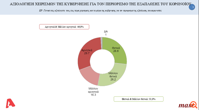 Αξιολόγηση μέτρων κορονοιου