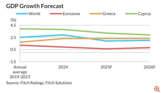 Fitch: Oι ελληνικές τράπεζες μπορούν να "αντέξουν" τα εξωτερικά σοκ και τους δασμούς Τραμπ