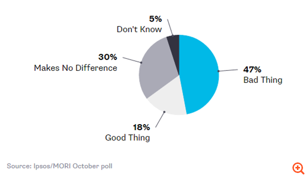 Ipsosmori