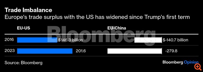 Τραμπ ΕΕ Bloomberg