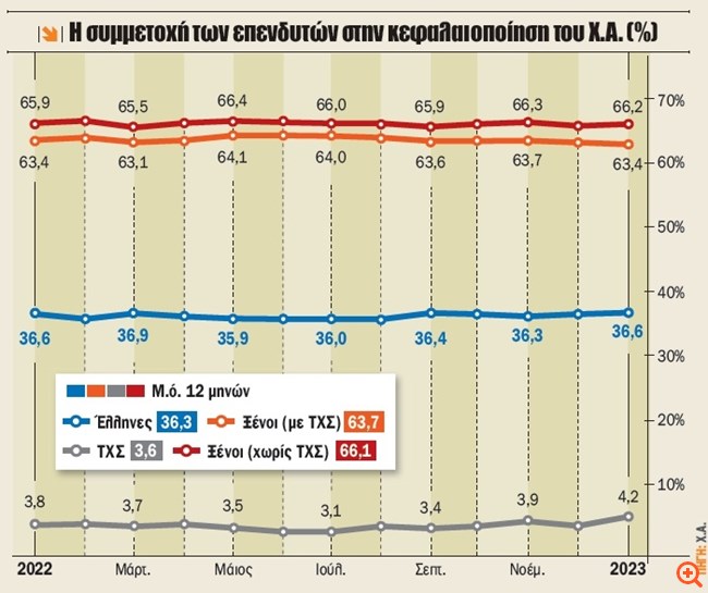 πιν