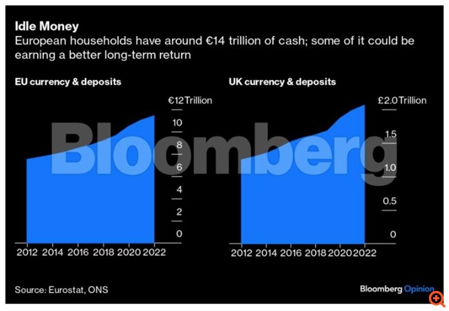Πώς η αποταμίευση αντί της επένδυσης μάς κάνει φτωχότερους