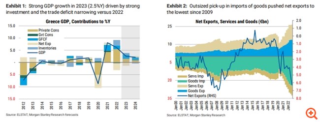 Morgan Stanley: Overweight στις ελληνικές μετοχές, θετική για τις ελληνικές τράπεζες