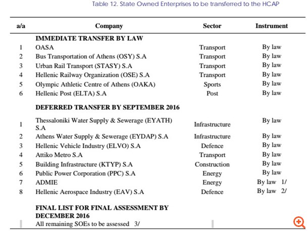 Οι όροι, οι ρήτρες και τα "ψιλά γράμματα" στην εφαρμογή του μνημονίου