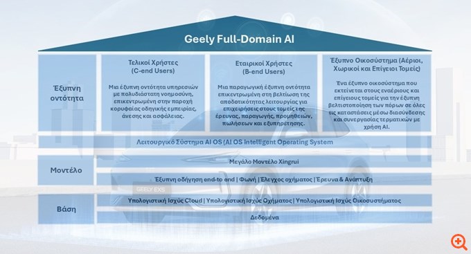 Geely: Παρουσιάζει το πρώτο στον κόσμο Ολοκληρωμένο Σύστημα ΑΙ για έξυπνα οχήματα