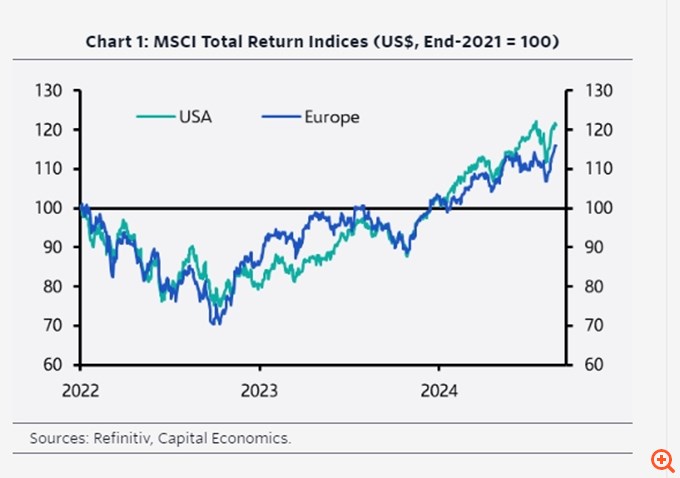 Capital Economics: Οι μετοχές των ΗΠΑ θα νικήσουν την Ευρώπη μέχρι να σκάσει η φούσκα της AI - Πότε θα γίνει το μεγάλο "μπαμ"