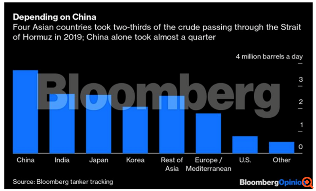 Πετρέλαιο και Κοροναϊός: Ο OPEC+ έχει μία και μόνη λύση για να αποφύγει την καταστροφή