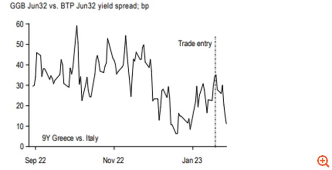 Ρευστοποιεί τις θέσεις της στα ελληνικά ομόλογα η JP Morgan