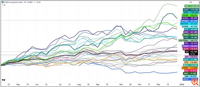 VVSFTSE25