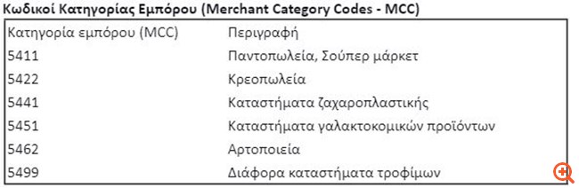 Ο πλήρης οδηγός του market pass: Ερωτήσεις, απαντήσεις και παραδείγματα