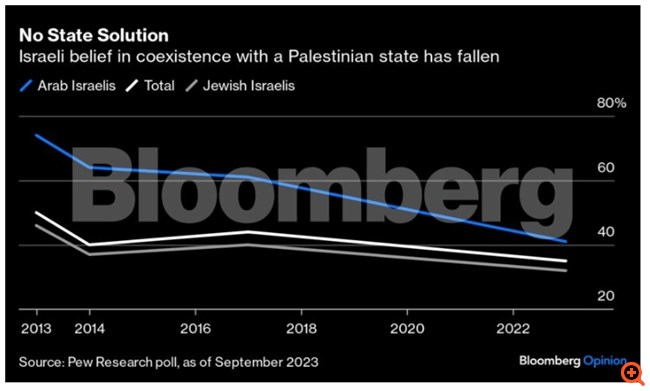 Τι πρέπει να μάθει το Ισραήλ από τα παθήματα Βρετανίας και Αρμενίας