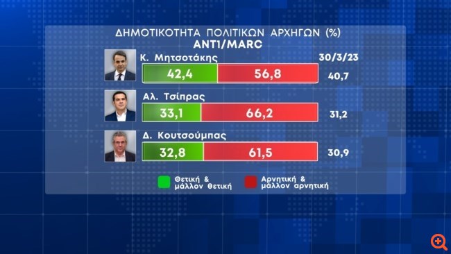 Δημοσκόπηση Marc