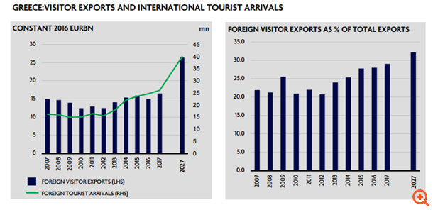 ΣΧΗΜΑ ΑΦΙΞΕΙΣ