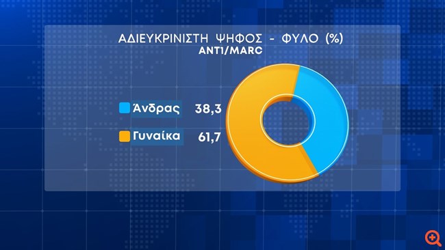 Δημοσκόπηση Marc
