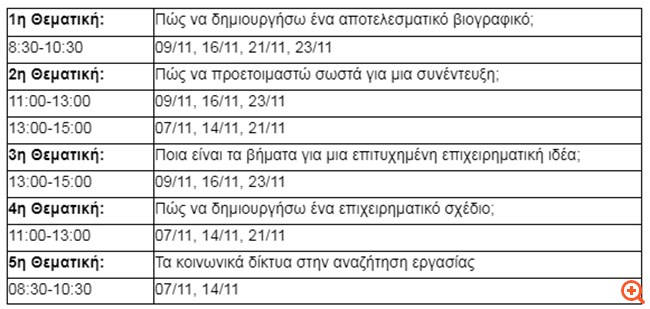 ΔΥΠΑ: Ξεκινούν οι αιτήσεις για τα δωρεάν διαδικτυακά εργαστήρια ομαδικής συμβουλευτικής