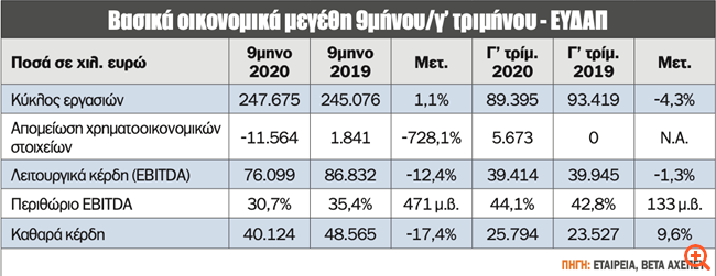 πιν