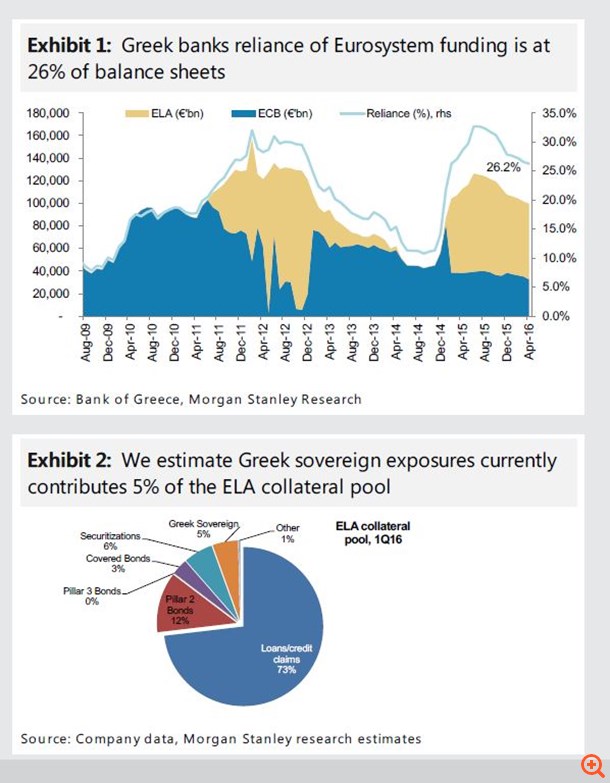 Θετική η Morgan Stanley για τις ελληνικές τράπεζες