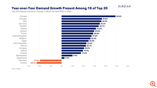 Τα γεμάτα Airbnb και η εικόνα των ξενοδοχείων της Αθήνας