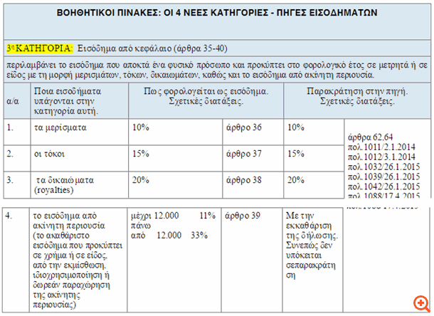 3η Κατηγορία
