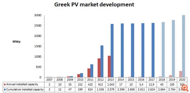 SolarPlaza: Τι λέει η λευκή βίβλος των φωτοβολταϊκών για την Ελλάδα