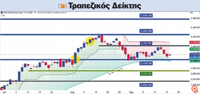 τεχνικη-αναλυση-22/09