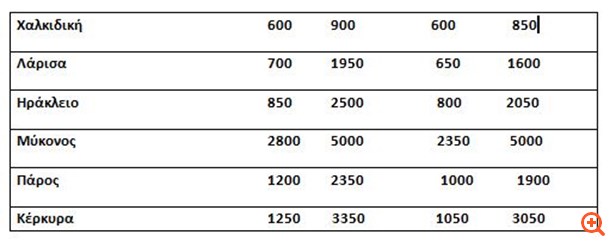 αντικειμενικες 5