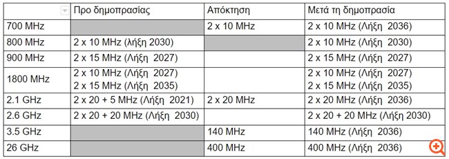 Χάρης Μπρουμίδης: "Η Vodafone έτοιμη για το 5G που θα αλλάξει την Ελλάδα"