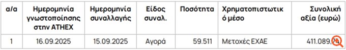 ΕΧΑΕ: Στο 7,11% η συμμετοχή της Praude Asset Management - Με 1,53% η Jefferies International