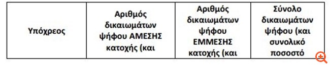 Άνω του 10% της MIG ελέγχει ο Μ. Ηλιόπουλος