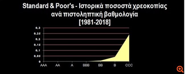 πιν