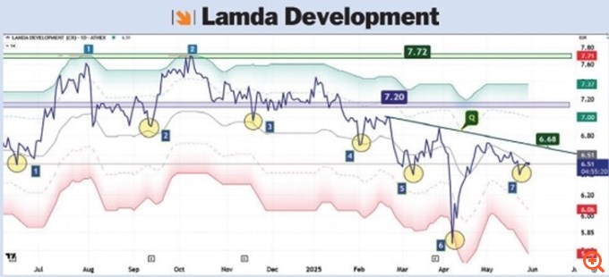 Τεχνική ανάλυση 2/6