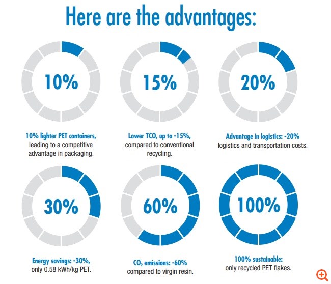 XTREME Renew 18.11.2020