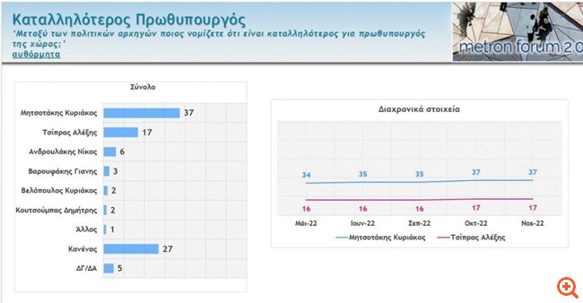 metron 4 24.11.2022