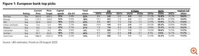 UBS: "Αντέχει" κι άλλο το τραπεζικό ράλι; 30+9 ερωτήσεις προς τις διοικήσεις των 4 ελληνικών τραπεζών που θα κρίνουν τη συνέχιση της ανόδου