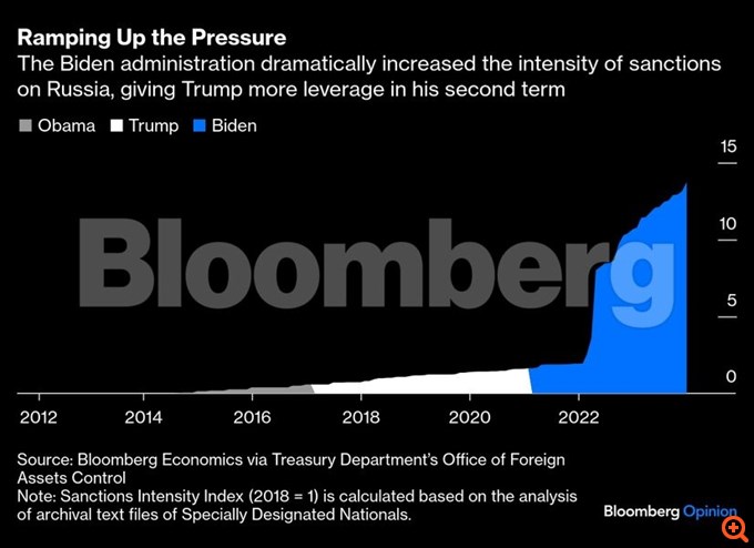 Μια συνάντηση με τον Πούτιν δεν αρκεί για να λήξει τον πόλεμο στην Ουκρανία