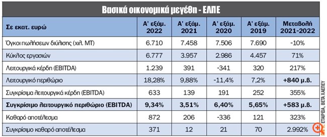 ΠΙΝ