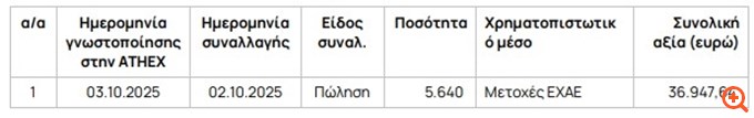 ΕΧΑΕ: Στο 2,502% η συμμετοχή της Qube Research & Technologies - Με 1,40% η Jefferies International