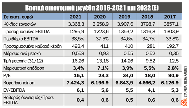 πιν